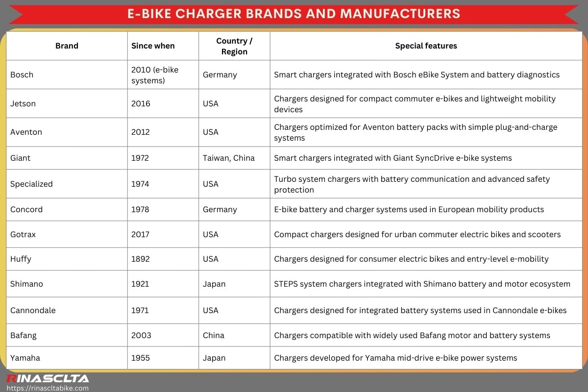 E-bike charger brands and manufacturers