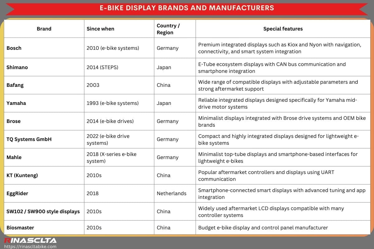 E-bike display brands and manufacturers