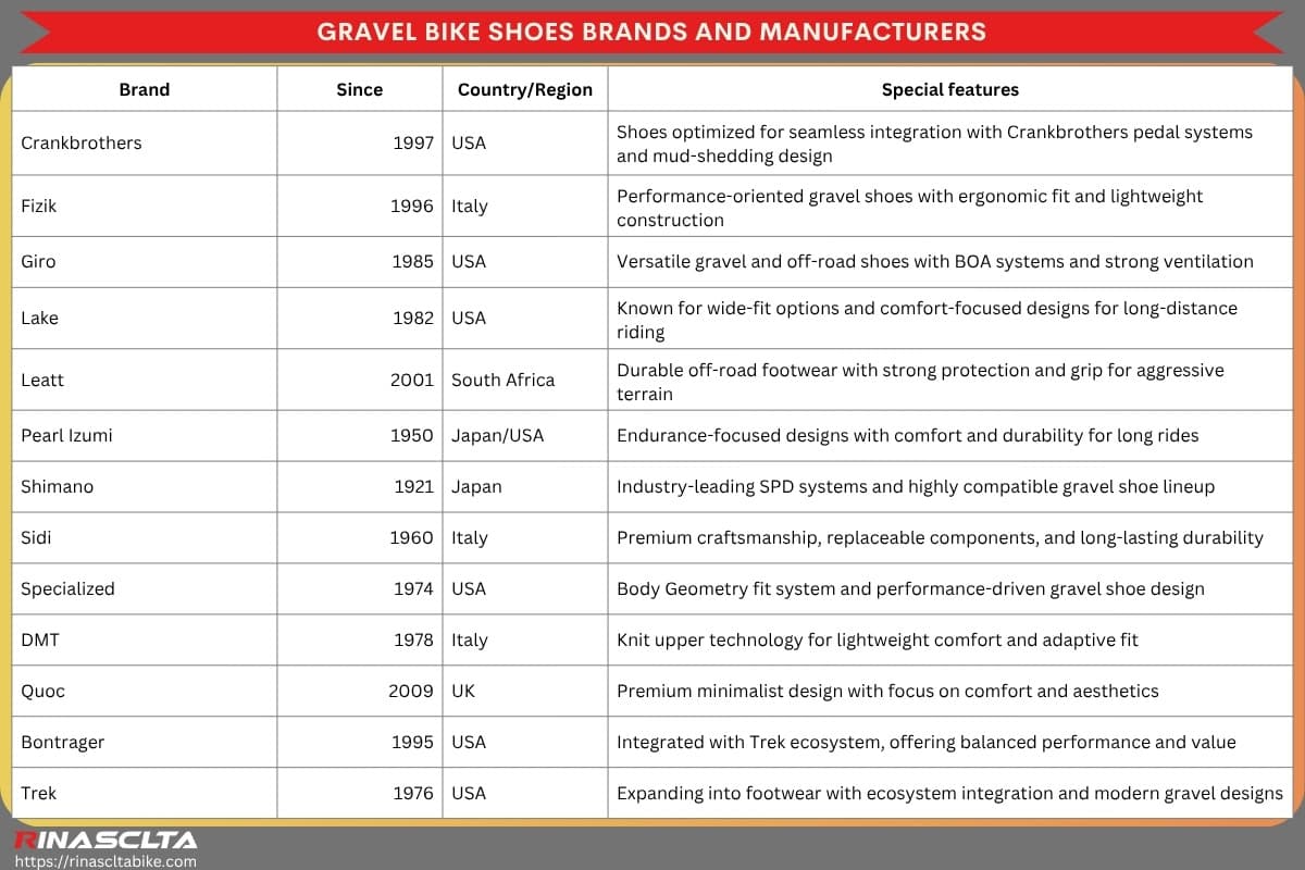 Gravel bike shoes: definition, types and how to choose Gravel bike shoes brands and manufacturers