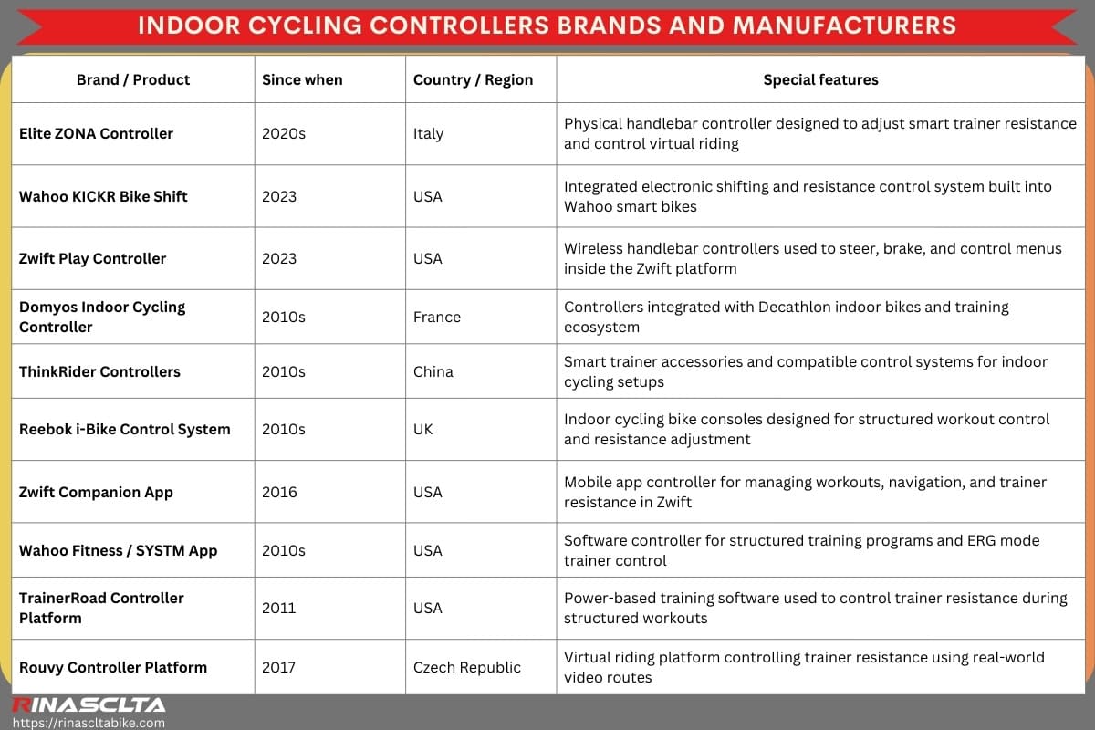 Indoor cycling controllers: definition, types and how to choose Indoor cycling controllers brands and manufacturers