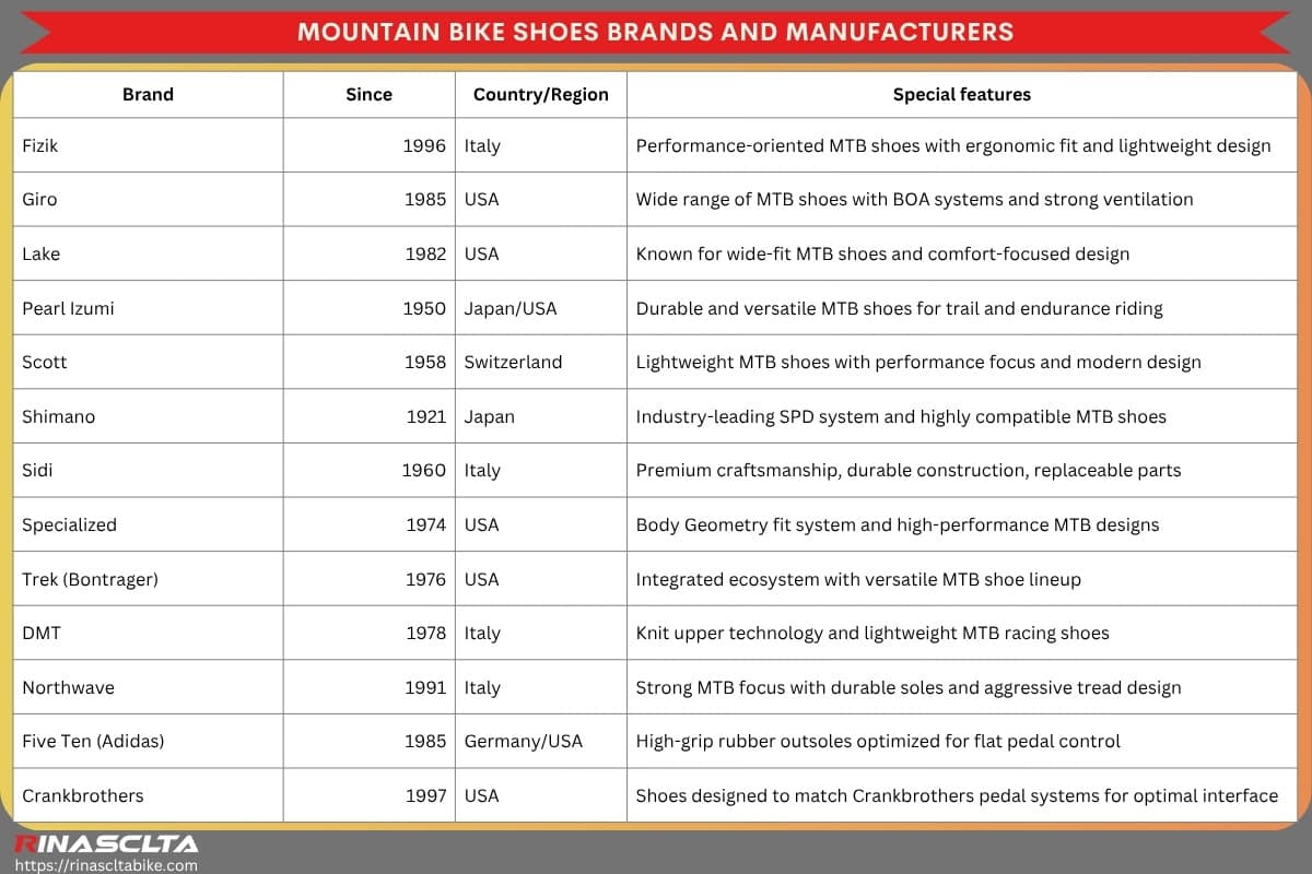 Mountain bike shoes: definition, types and how to choose Mountain bike shoes brands and manufacturers