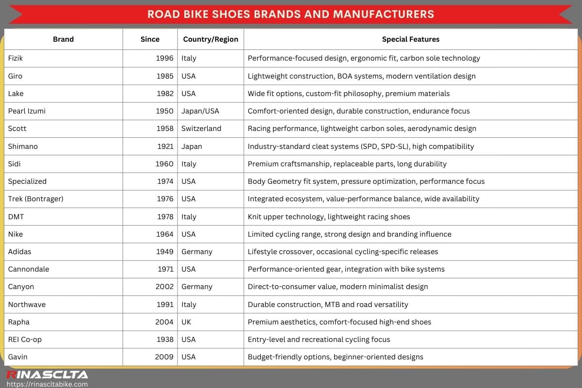 Road bike shoes: definition, types and how to choose Road bike shoes brands and manufacturers