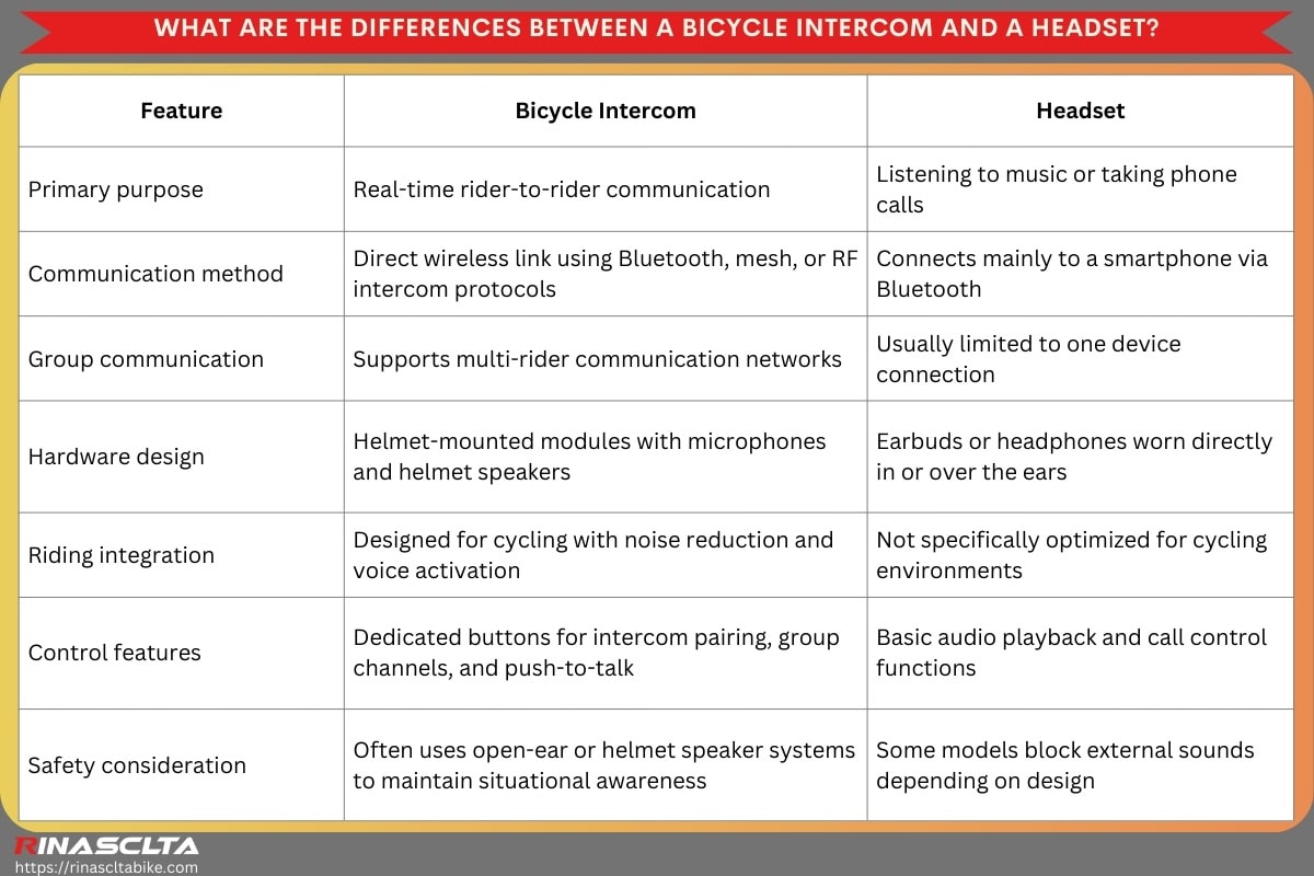 What are the differences between a bicycle intercom and a headset