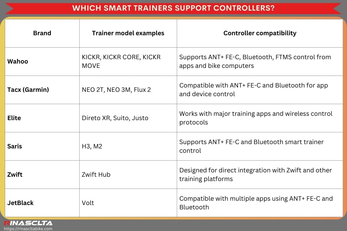 Indoor cycling controllers: definition, types and how to choose Which smart trainers support controllers