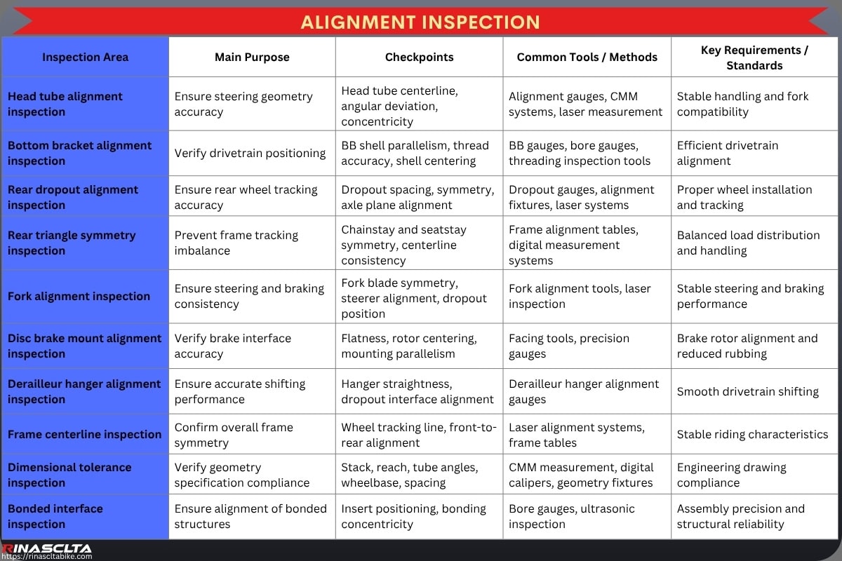 Carbon Bike Frameset Quality Control & Testing: workflow, common defects, testing and standards Alignment inspection