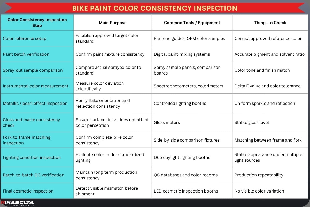 Carbon Bike Paint & Finish: process, options, OEM and quality control Bike Paint Color consistency inspection