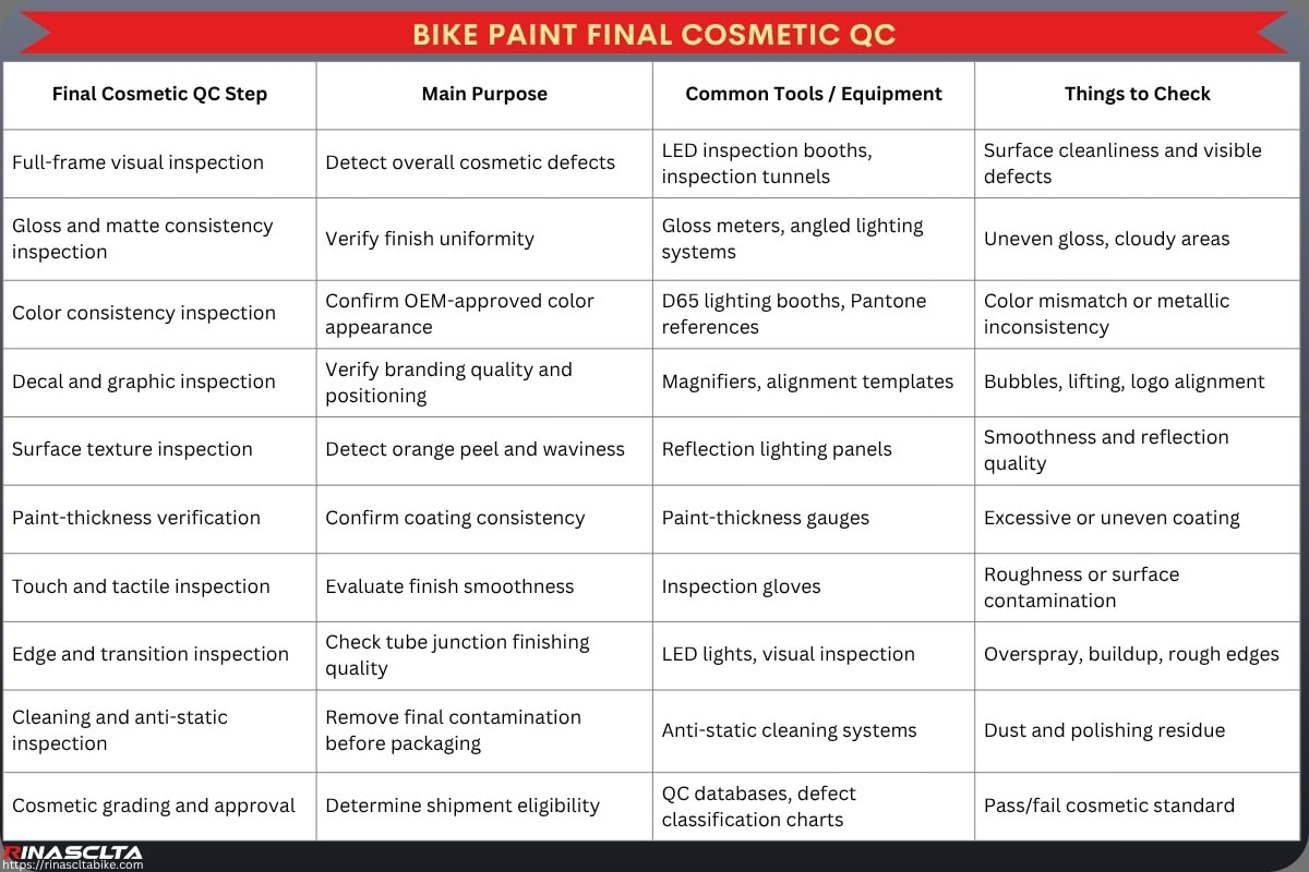 Carbon Bike Paint & Finish: process, options, OEM and quality control Bike Paint Final cosmetic QC