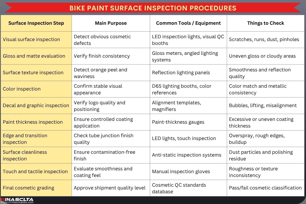 Carbon Bike Paint & Finish: process, options, OEM and quality control Bike Paint Surface inspection procedures