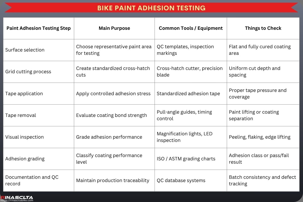 Carbon Bike Paint & Finish: process, options, OEM and quality control Bike Paint adhesion testing