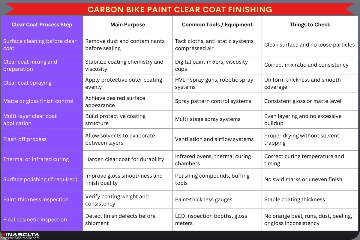 Carbon Bike Paint & Finish: process, options, OEM and quality control Carbon Bike Paint Clear coat finishing
