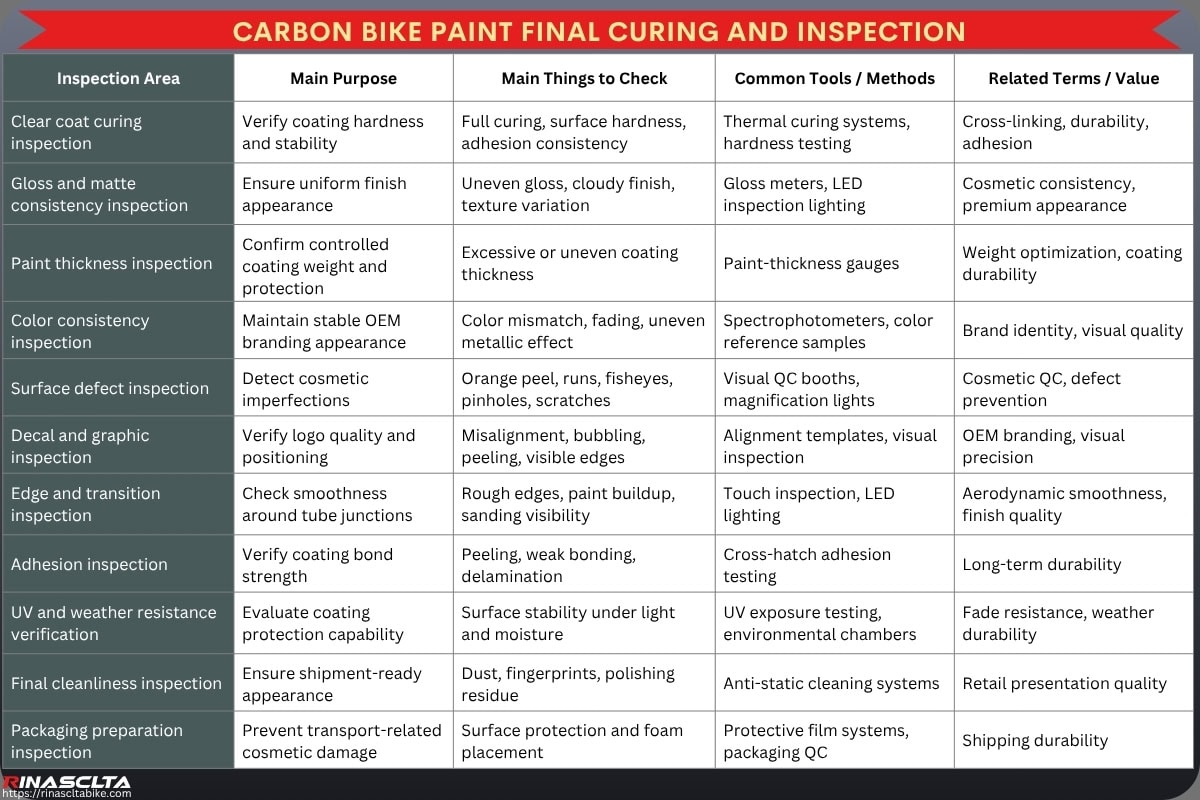 Carbon Bike Paint & Finish: process, options, OEM and quality control Carbon Bike Paint Final curing and inspection