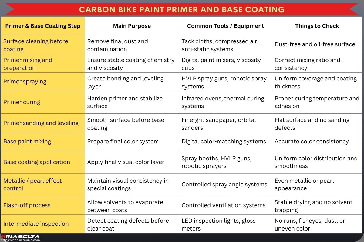 Carbon Bike Paint & Finish: process, options, OEM and quality control Carbon Bike Paint Primer and base coating