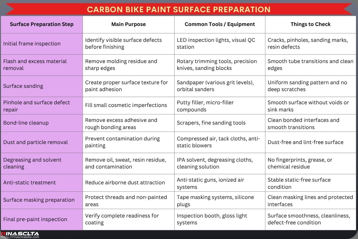 Carbon Bike Paint & Finish: process, options, OEM and quality control Carbon Bike Paint Surface Preparation