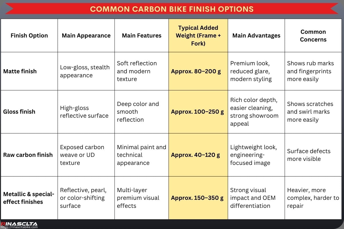 Carbon Bike Paint & Finish: process, options, OEM and quality control Common Carbon Bike Finish Options
