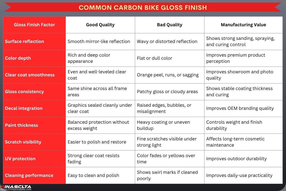 Carbon Bike Paint & Finish: process, options, OEM and quality control Common Carbon Bike Gloss finish