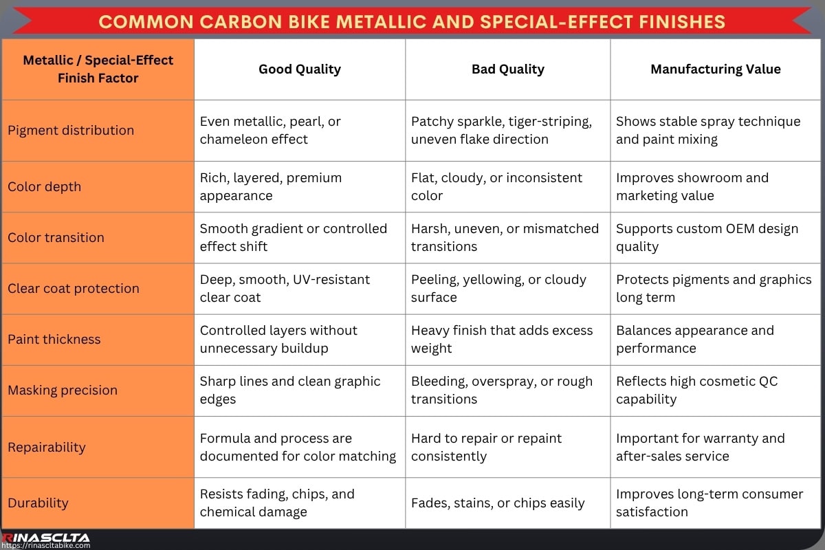 Carbon Bike Paint & Finish: process, options, OEM and quality control Common Carbon Bike Metallic and special-effect finishes