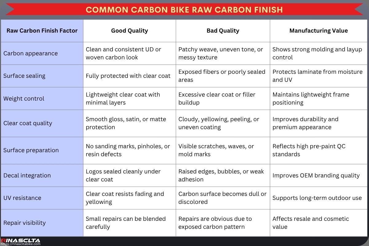 Carbon Bike Paint & Finish: process, options, OEM and quality control Common Carbon Bike Raw carbon finish