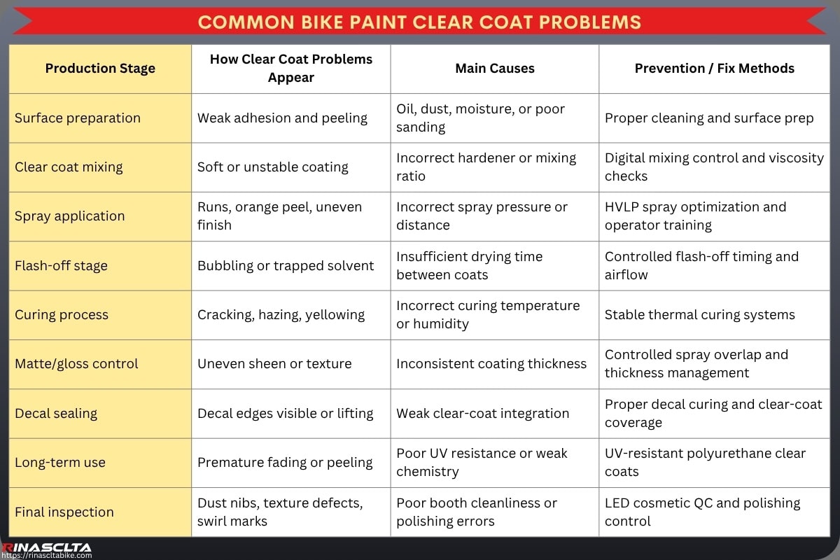Carbon Bike Paint & Finish: process, options, OEM and quality control Common bike Paint Clear coat problems