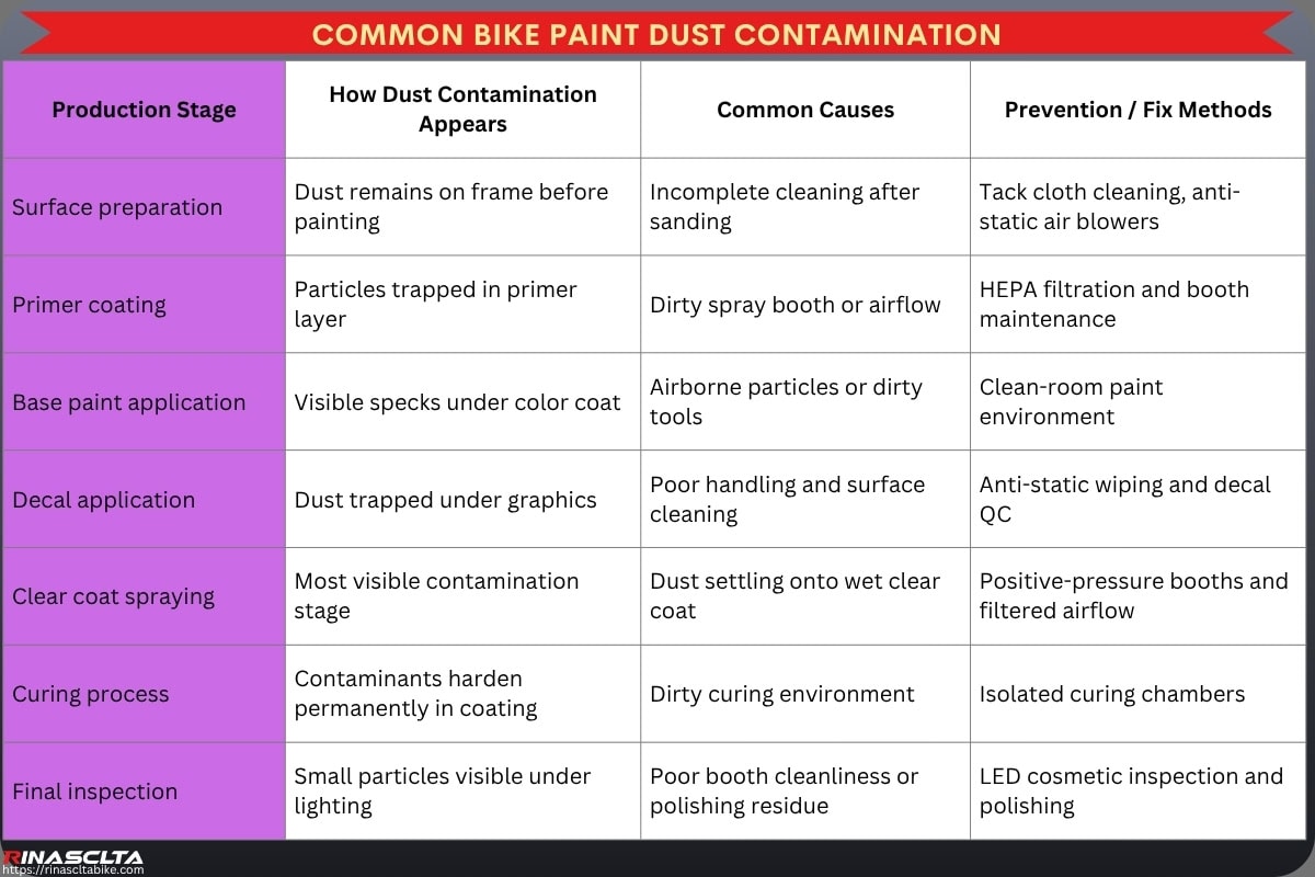 Carbon Bike Paint & Finish: process, options, OEM and quality control Common bike Paint Dust contamination