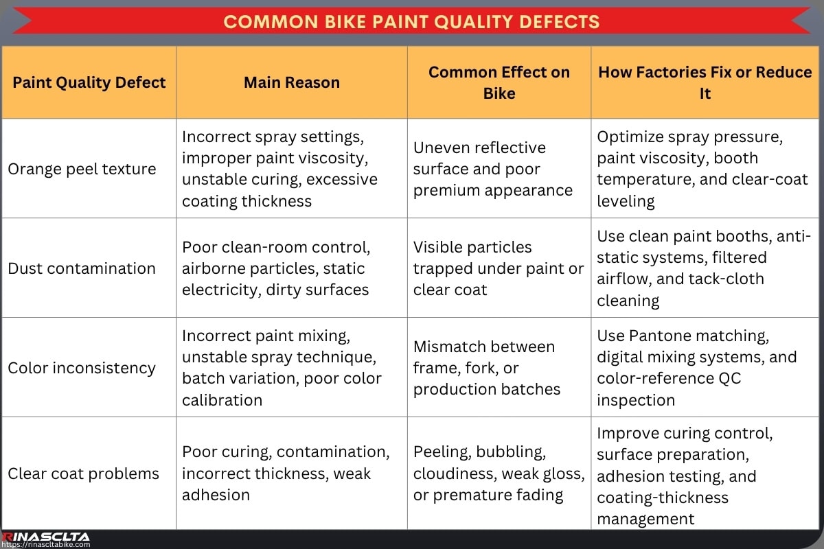Carbon Bike Paint & Finish: process, options, OEM and quality control Common bike Paint Quality Defects