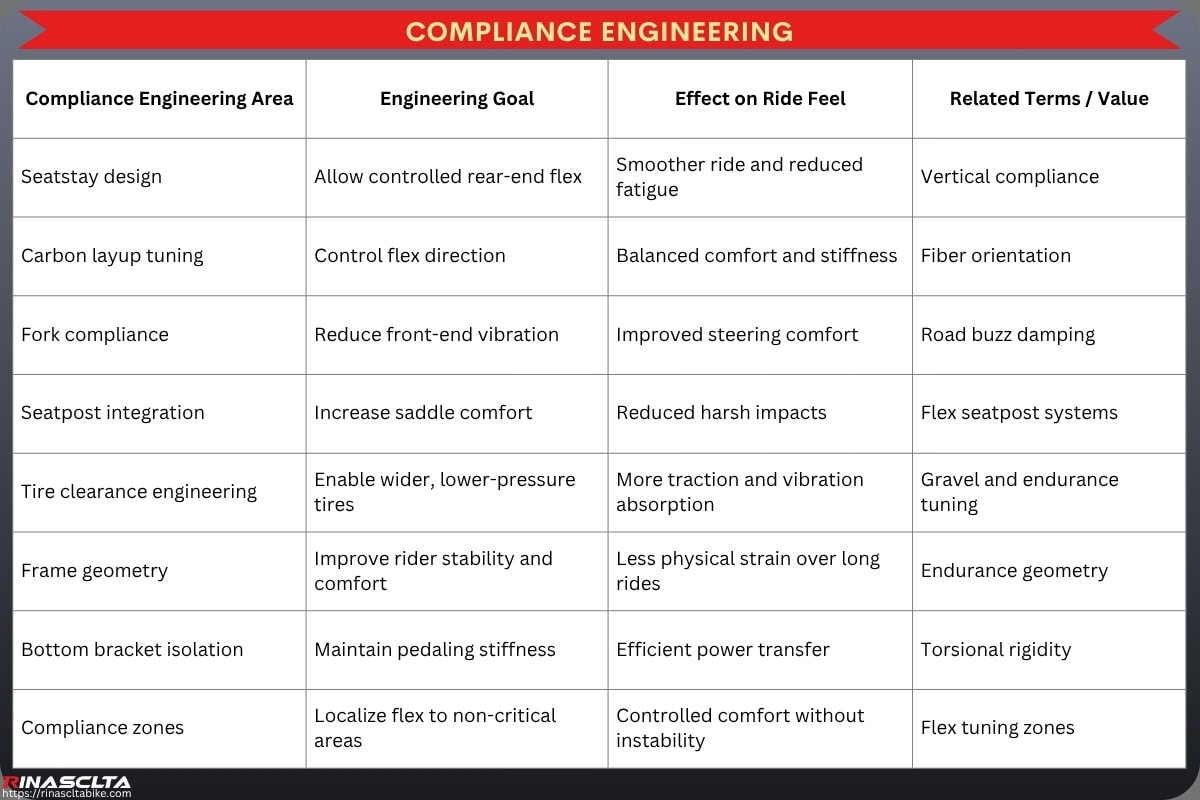 Bike Frame Engineering & Ride Feel: How Carbon Frame Design Influences Performance Compliance engineering