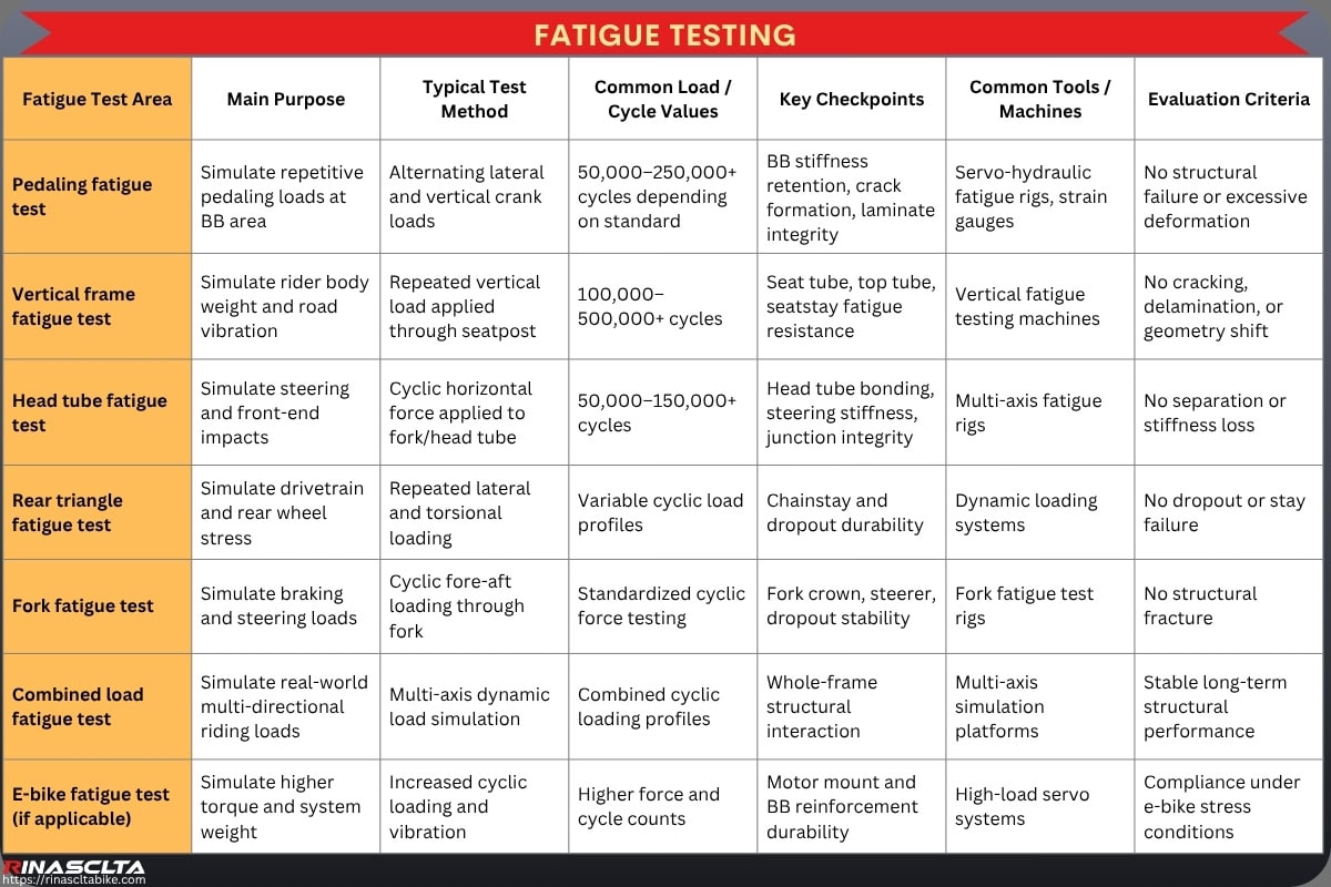 Carbon Bike Frameset Quality Control & Testing: workflow, common defects, testing and standards Fatigue testing