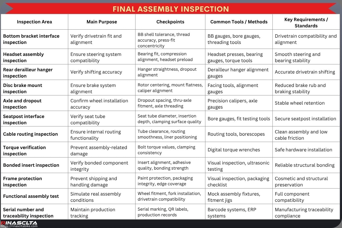 Carbon Bike Frameset Quality Control & Testing: workflow, common defects, testing and standards Final assembly inspection