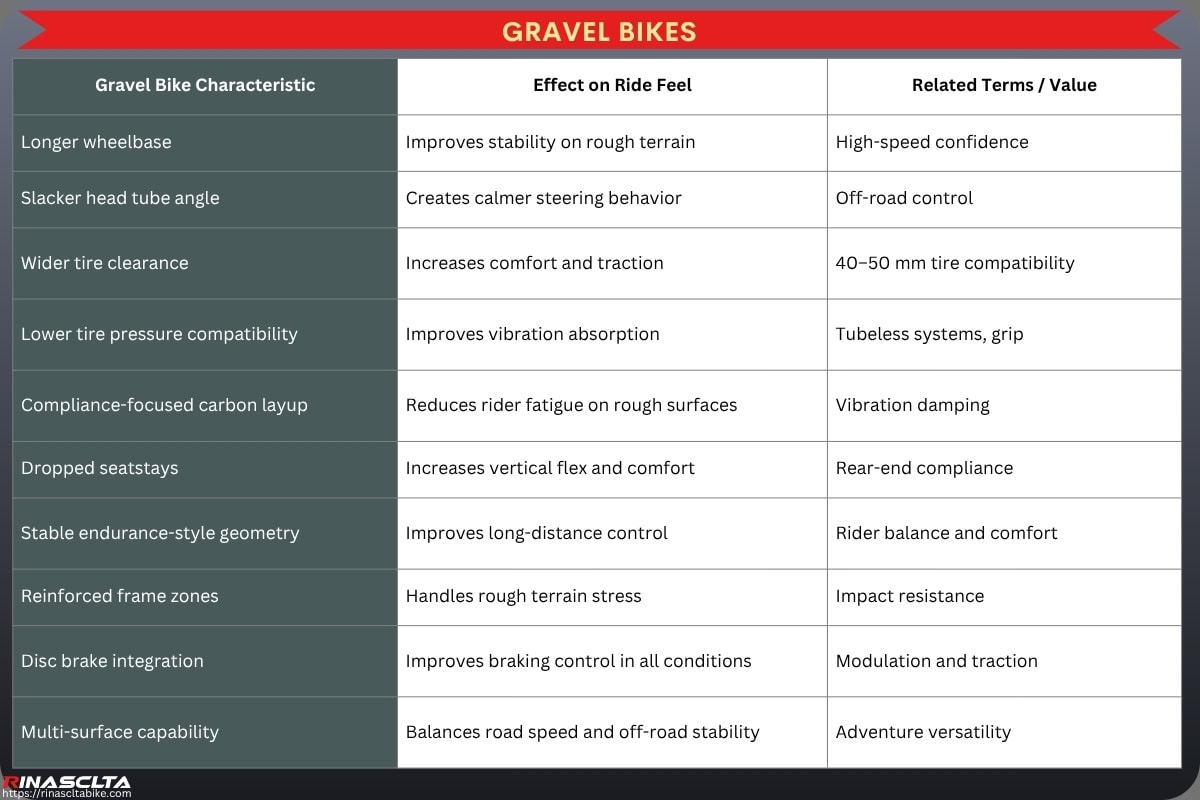 Bike Frame Engineering & Ride Feel: How Carbon Frame Design Influences Performance Gravel bikes
