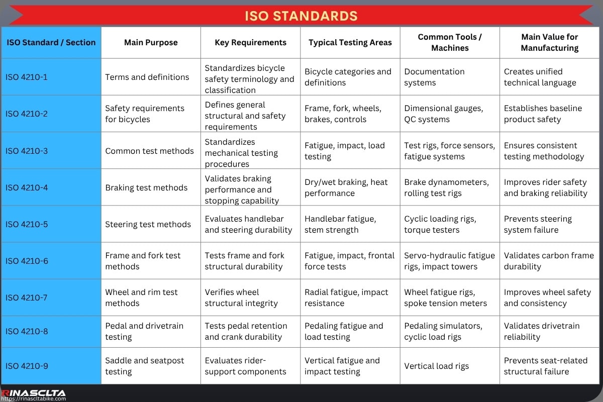 Carbon Bike Frameset Quality Control & Testing: workflow, common defects, testing and standards ISO standards