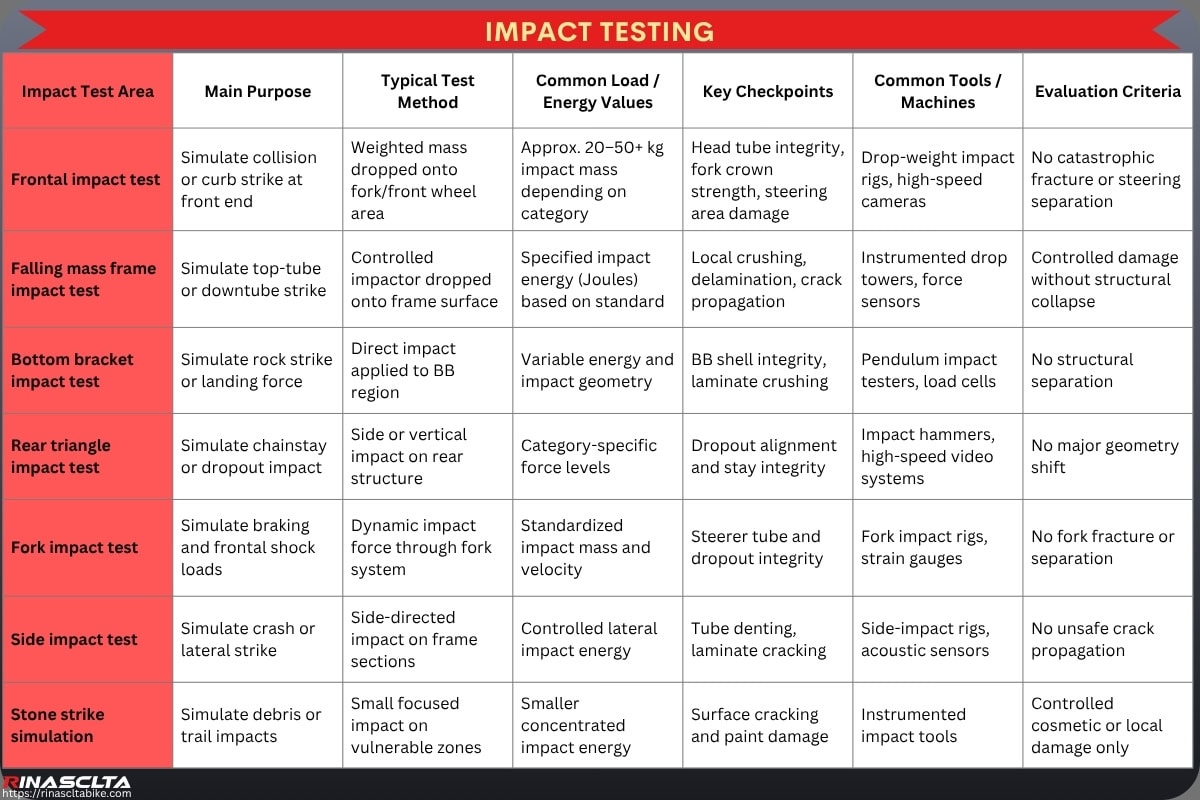Carbon Bike Frameset Quality Control & Testing: workflow, common defects, testing and standards Impact testing