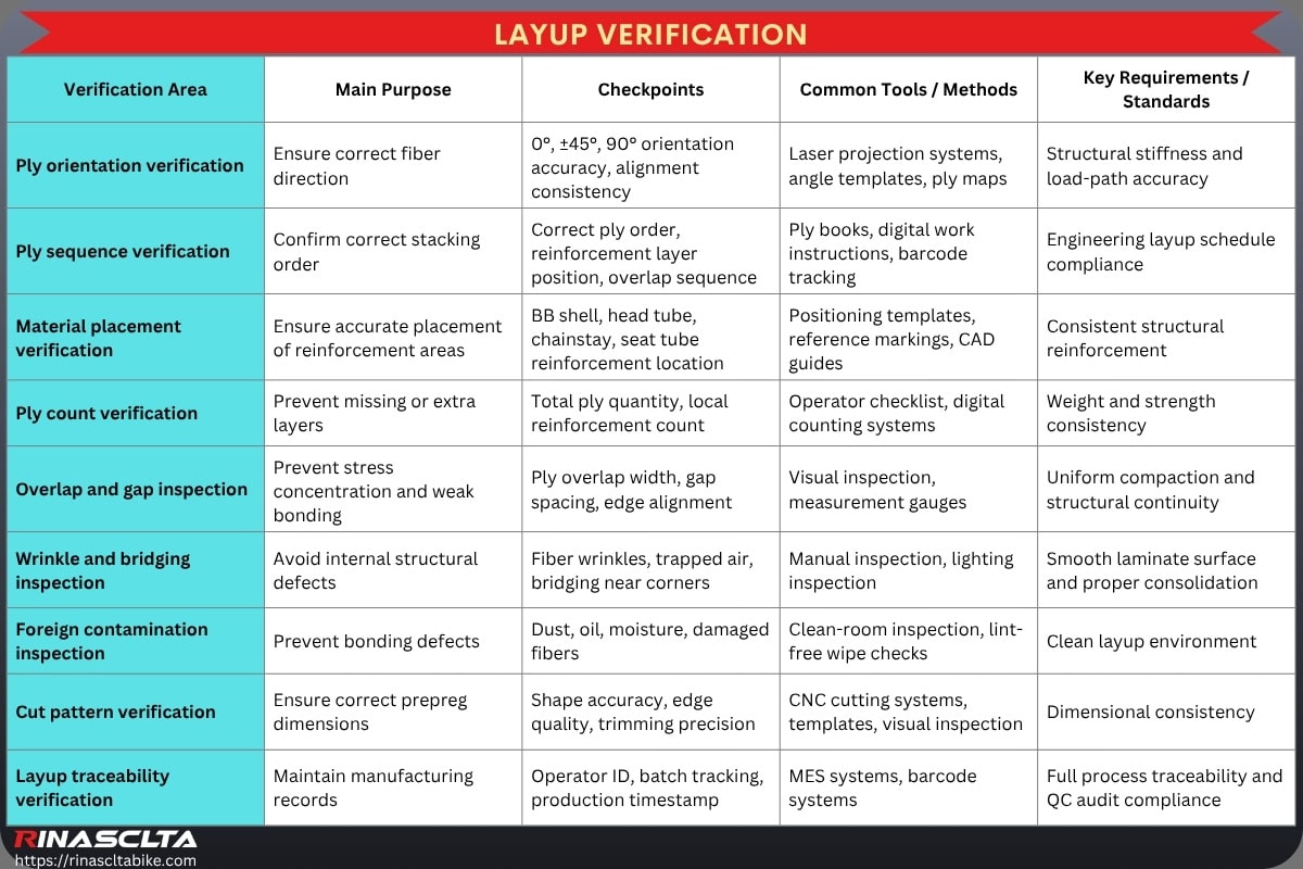 Carbon Bike Frameset Quality Control & Testing: workflow, common defects, testing and standards Layup verification