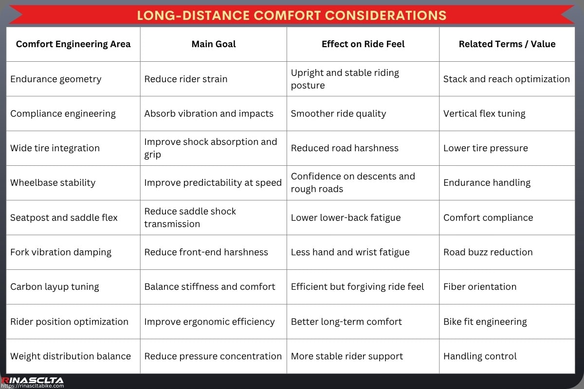 Bike Frame Engineering & Ride Feel: How Carbon Frame Design Influences Performance Long-distance comfort considerations