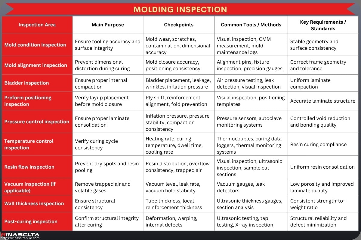 Carbon Bike Frameset Quality Control & Testing: workflow, common defects, testing and standards Molding inspection