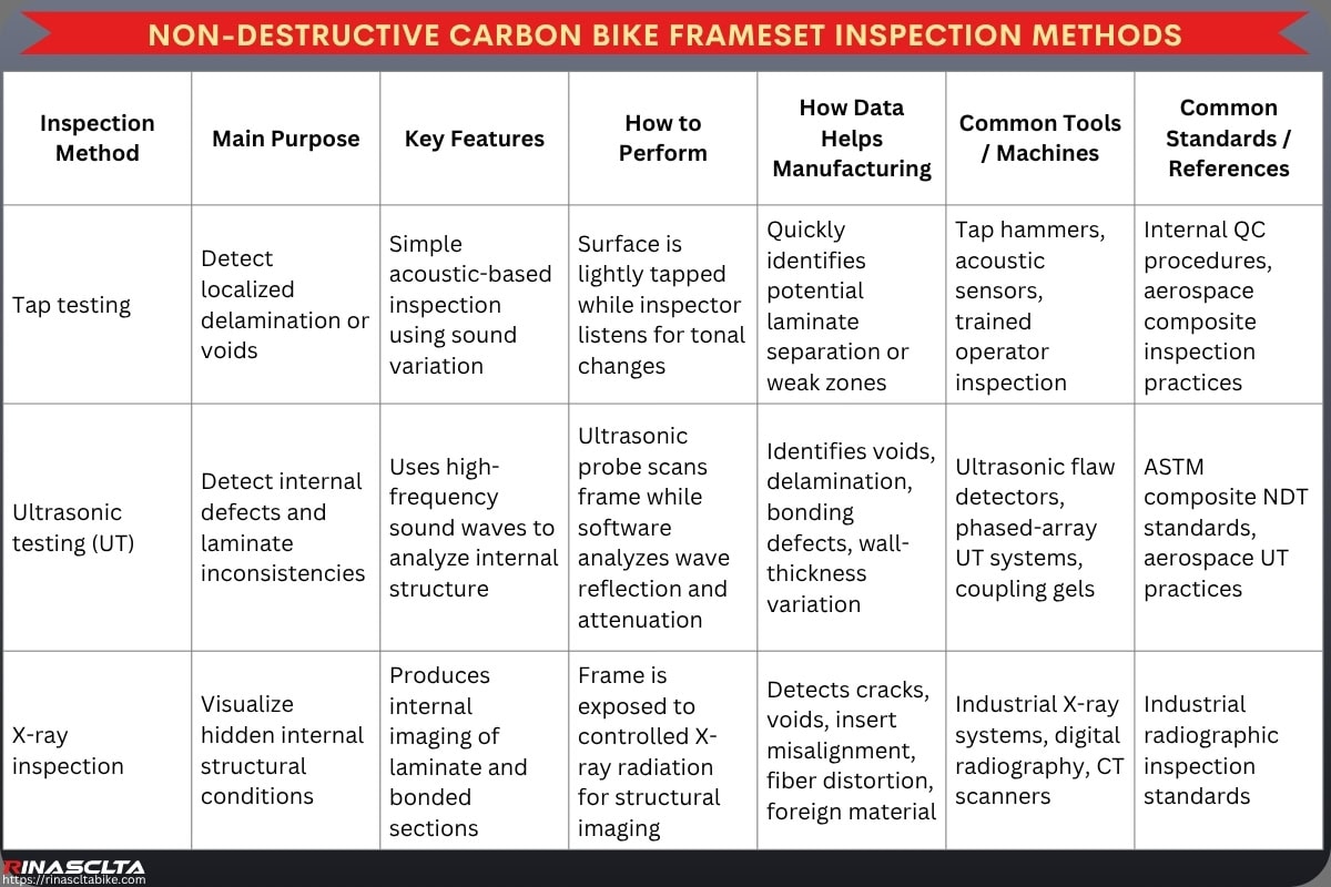 Carbon Bike Frameset Quality Control & Testing: workflow, common defects, testing and standards Non-Destructive Carbon Bike Frameset Inspection Methods