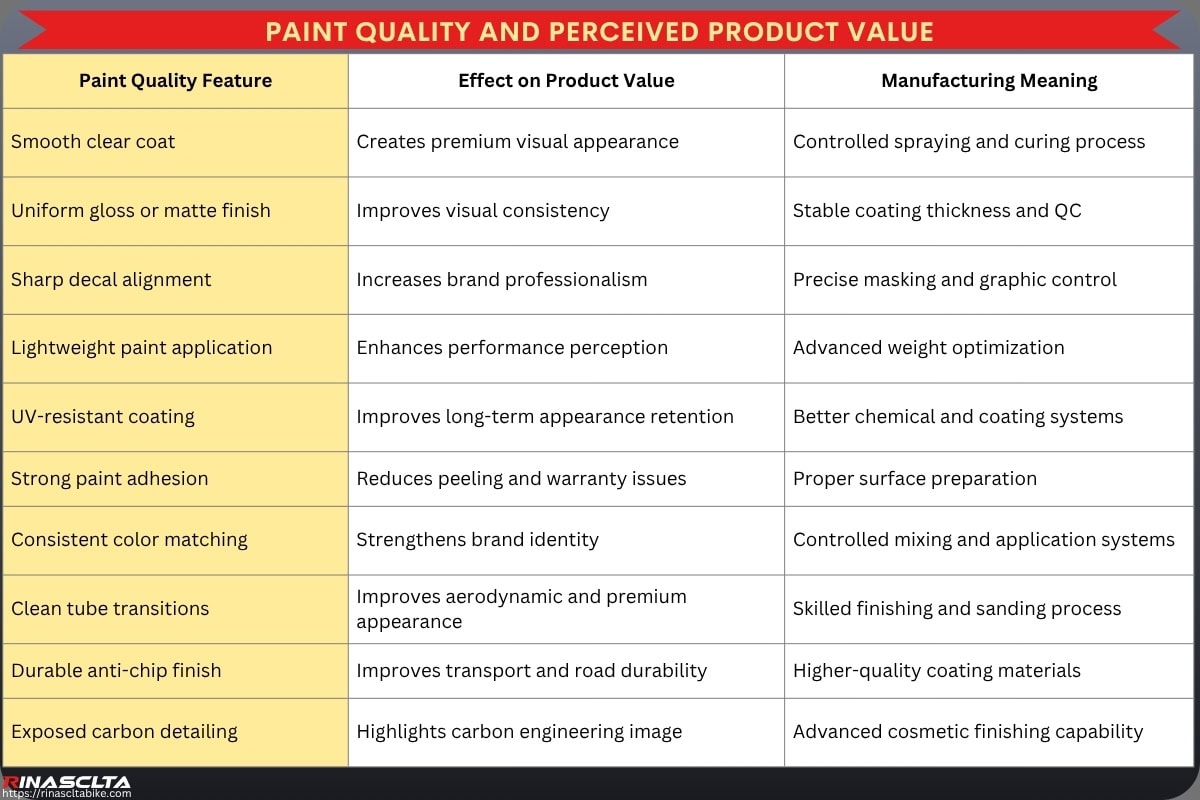 Carbon Bike Paint & Finish: process, options, OEM and quality control Paint quality and perceived product value