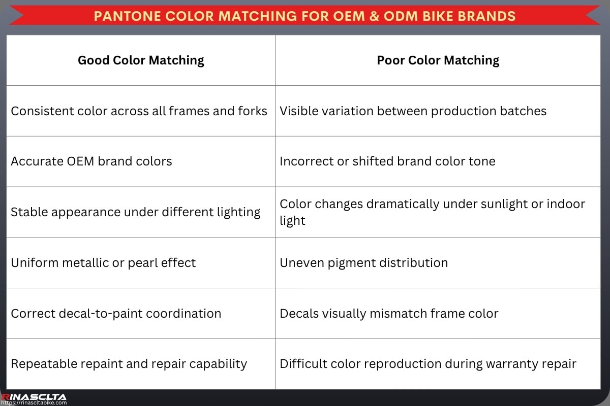 Carbon Bike Paint & Finish: process, options, OEM and quality control Pantone color matching for OEM & ODM bike Brands
