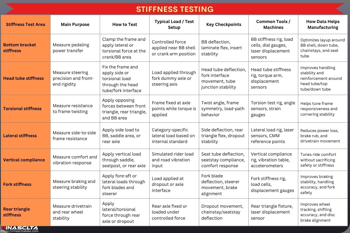 Carbon Bike Frameset Quality Control & Testing: workflow, common defects, testing and standards Stiffness testing