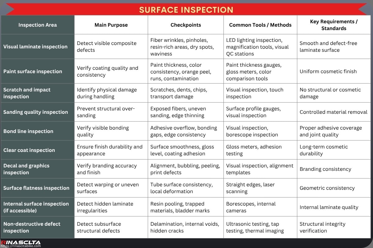Carbon Bike Frameset Quality Control & Testing: workflow, common defects, testing and standards Surface inspection