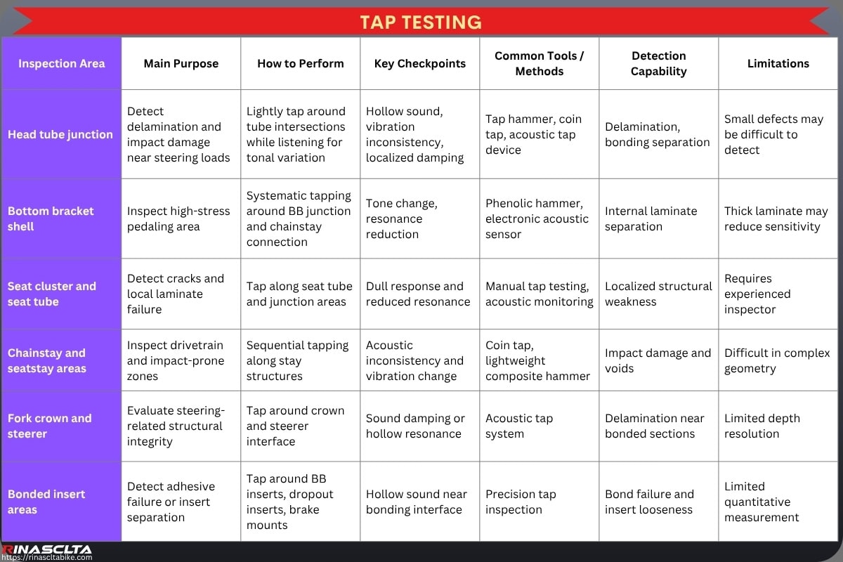 Carbon Bike Frameset Quality Control & Testing: workflow, common defects, testing and standards Tap testing