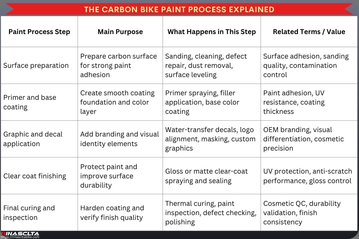 Carbon Bike Paint & Finish: process, options, OEM and quality control The Carbon Bike Paint Process Explained