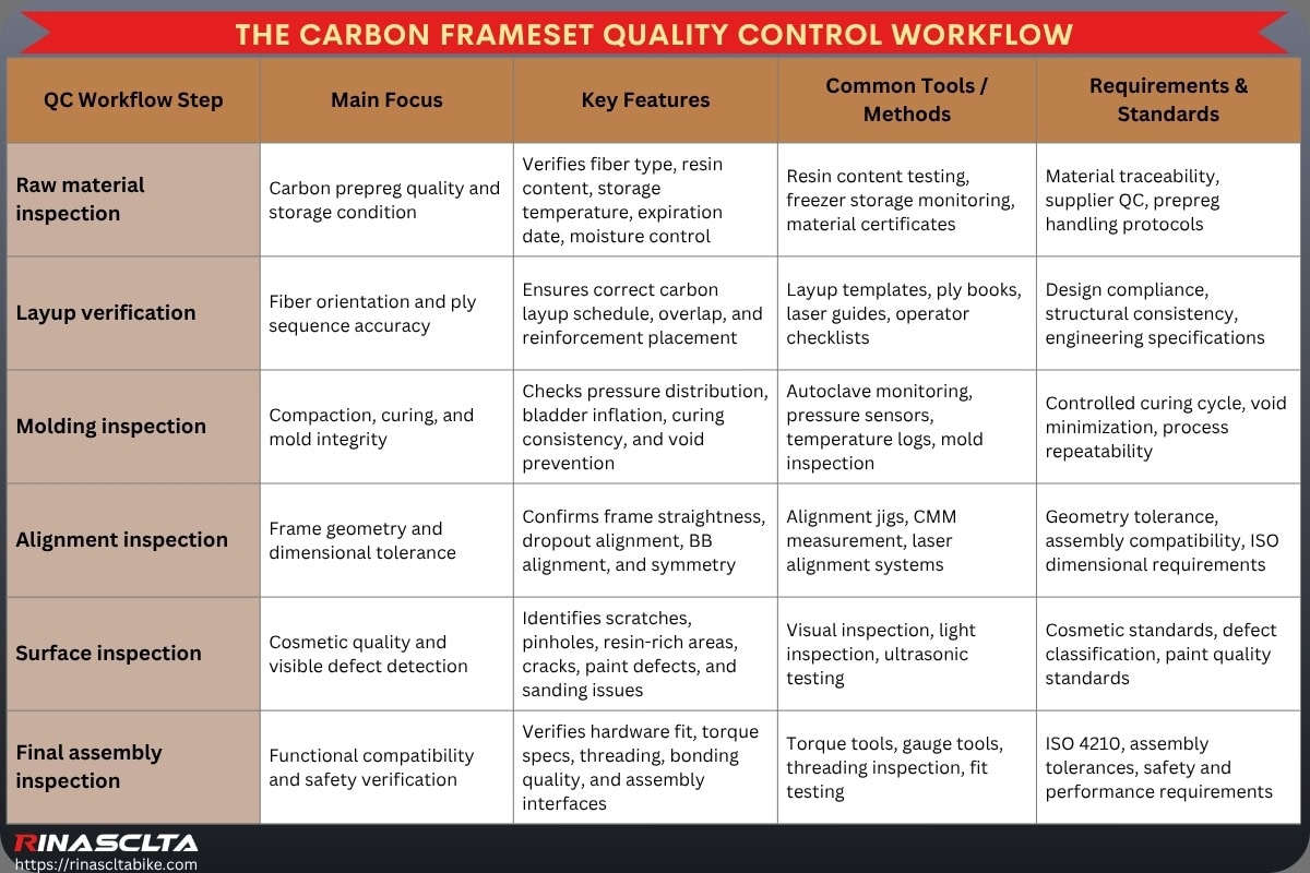 Carbon Bike Frameset Quality Control & Testing: workflow, common defects, testing and standards The Carbon Frameset Quality Control Workflow