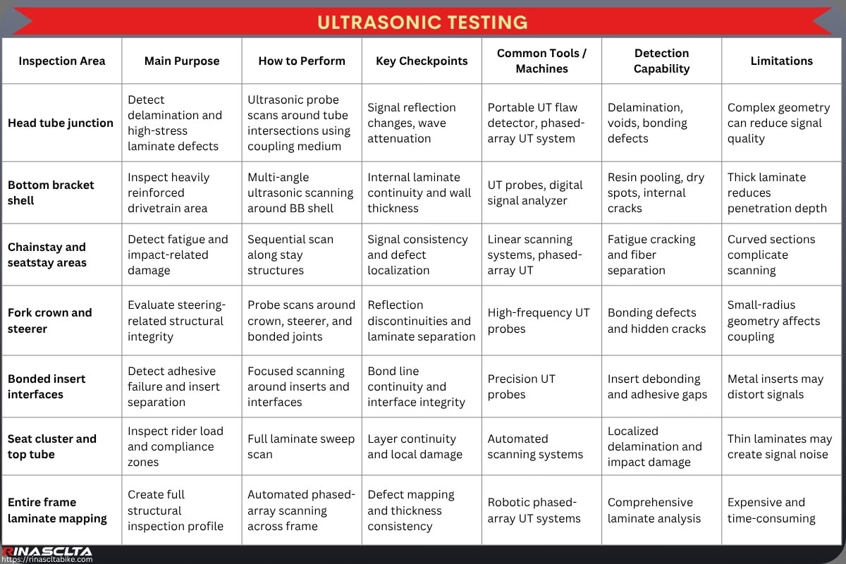 Carbon Bike Frameset Quality Control & Testing: workflow, common defects, testing and standards Ultrasonic testing