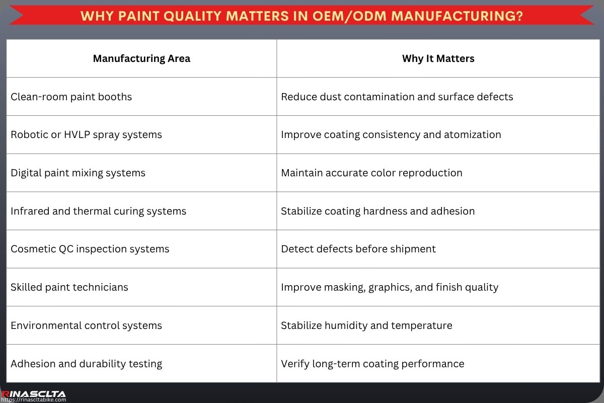 Carbon Bike Paint & Finish: process, options, OEM and quality control Why paint quality matters in OEM_ODM manufacturing