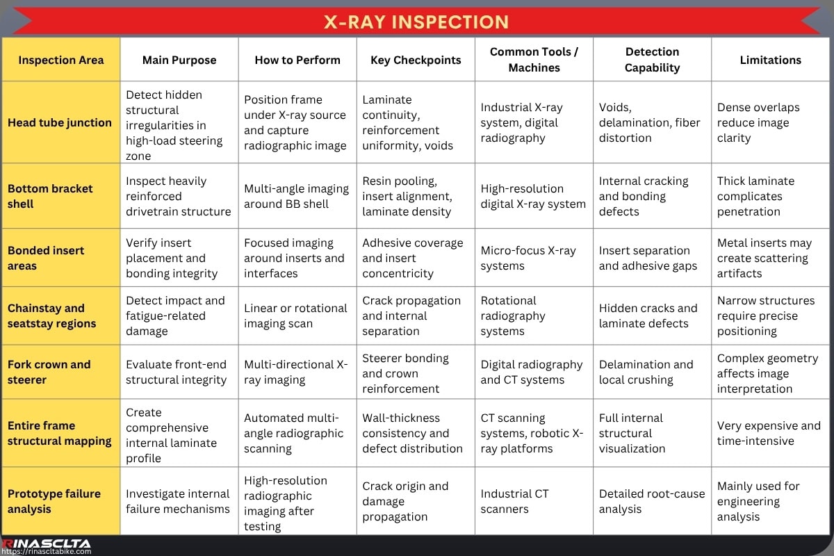 Carbon Bike Frameset Quality Control & Testing: workflow, common defects, testing and standards X-ray inspection