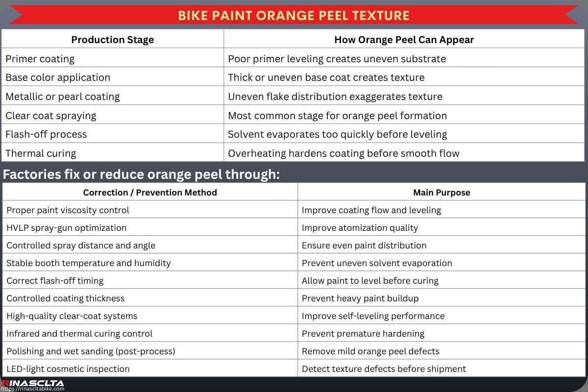 Carbon Bike Paint & Finish: process, options, OEM and quality control bike Paint Orange peel texture