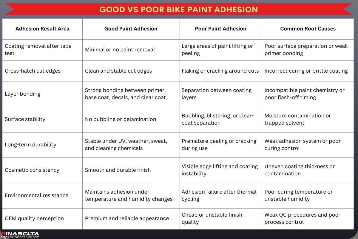 Carbon Bike Paint & Finish: process, options, OEM and quality control good vs poor Bike Paint adhesion