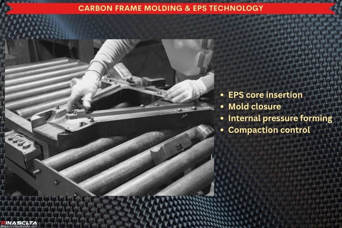 Carbon Bike Frame Manufacturing Process: How Modern Carbon Bicycle Frames Are Made Carbon Frame Molding & EPS Technology