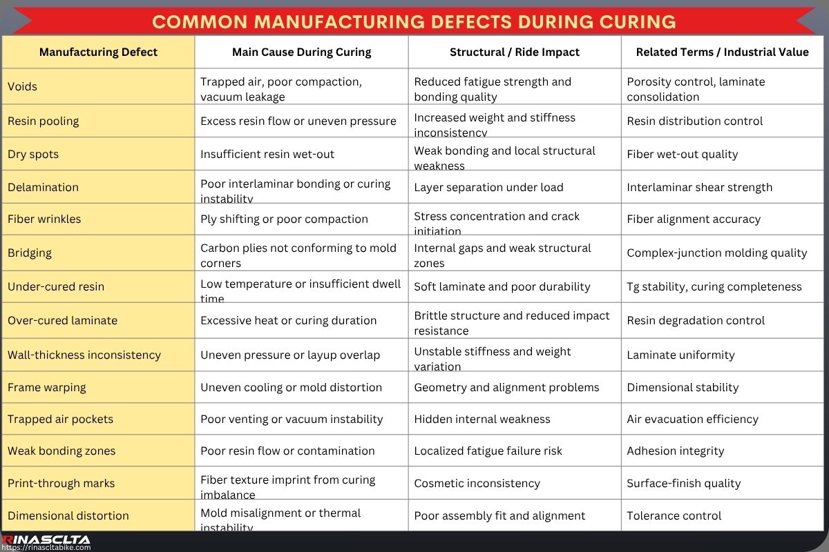 Carbon Bike Frame Manufacturing Process: How Modern Carbon Bicycle Frames Are Made Common manufacturing defects during curing