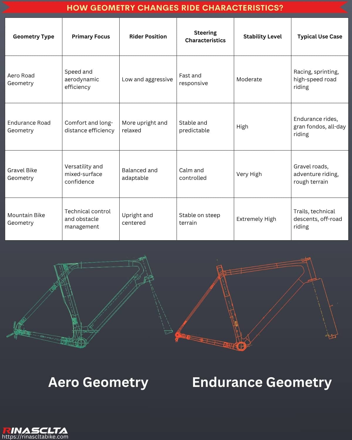 Carbon Bike Frame Geometry Design: Engineering Rider Fit, Handling, and Performance How Geometry Changes Ride Characteristics