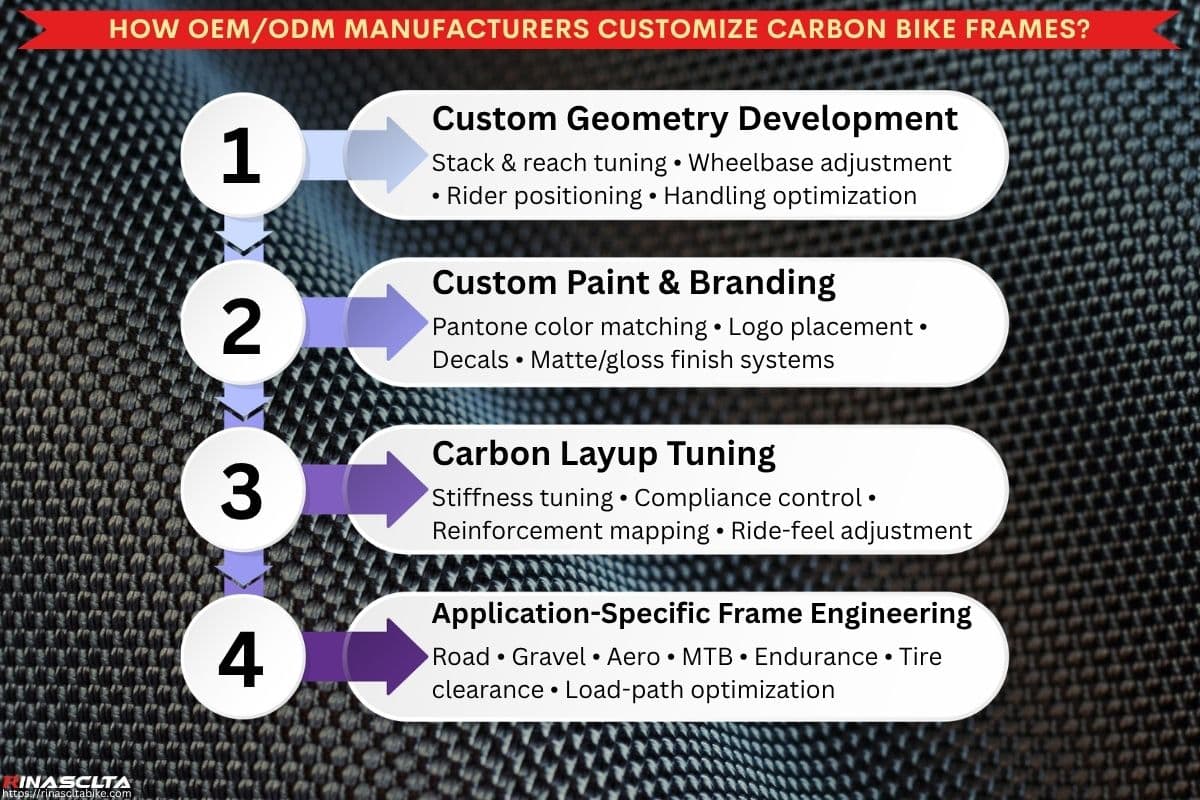 Carbon Bike Frame Manufacturing Process: How Modern Carbon Bicycle Frames Are Made How OEM_ODM Manufacturers Customize Carbon Bike Frames